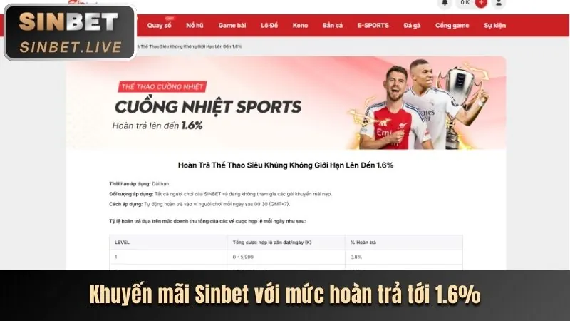 Mẹo tận dụng khuyến mãi 99kk win